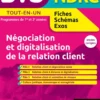 Bts Ndrc
