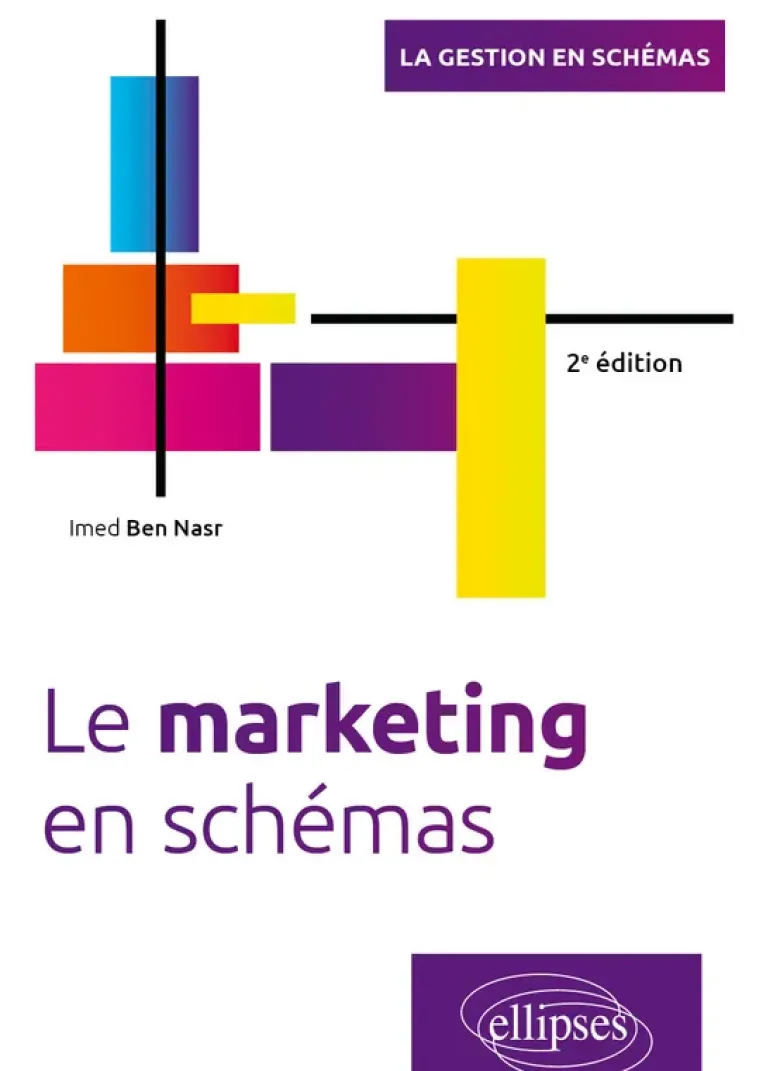 Le marketing en schémas
